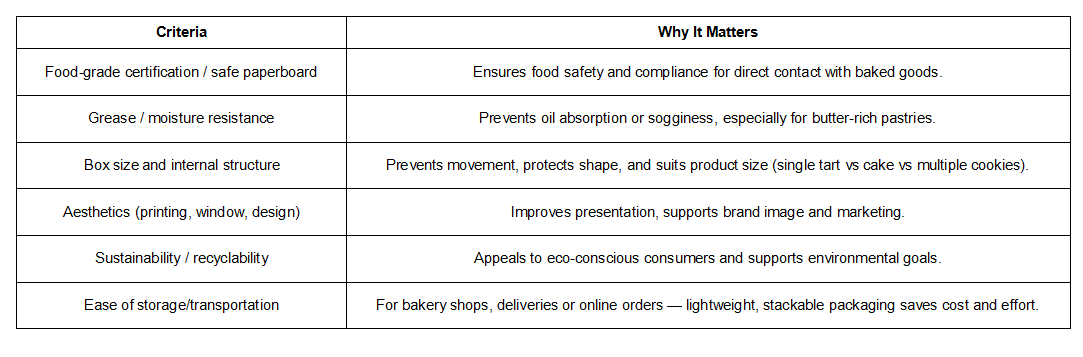 Lebensmittelgeeignete Verpackung